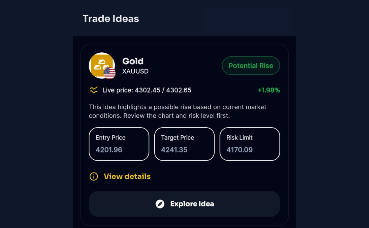 TradeHub trading ideas feature preview