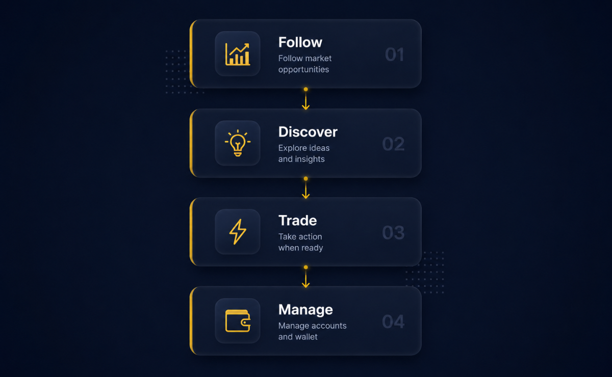 TradeHub clear mobile flow feature preview